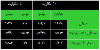 جدول 3 جدول 3