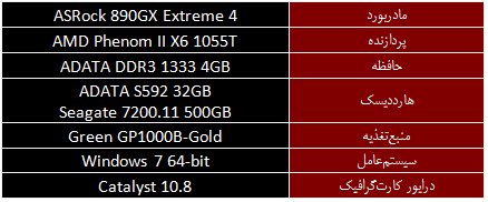 جدول 1 جدول 1