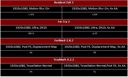 جدول 2 جدول 2