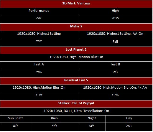 جدول 3 جدول 3