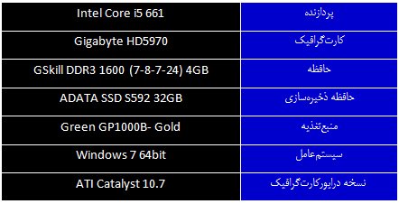 جدول 1 جدول 1