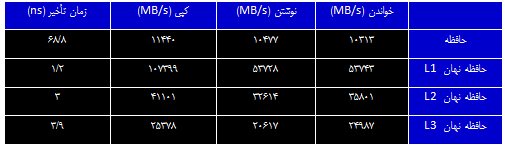 جدول 2 جدول 2