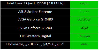 جدول 1 جدول 1