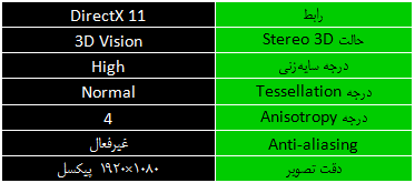 جدول 2 جدول 2