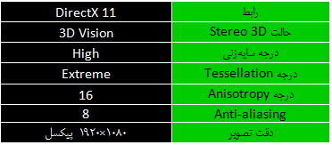 جدول 3 جدول 3