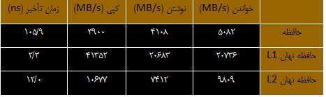 جدول 1 جدول 1