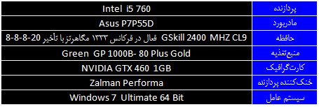 جدول 1 جدول 1