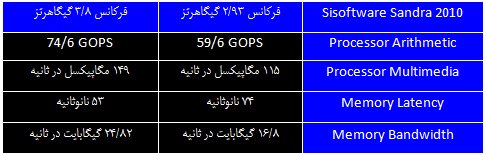 جدول 6 جدول 6