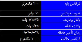 جدول 2 جدول 2