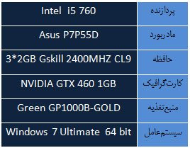 جدول 1 جدول 1