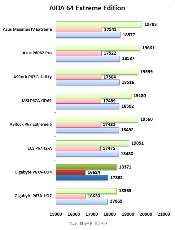 نمودار 2 نمودار 2