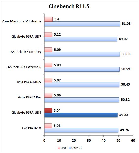 نمودار 3 نمودار 3