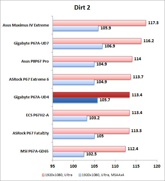 نمودار 10 نمودار 10