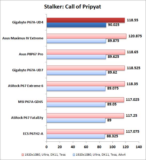 نمودار 9 نمودار 9
