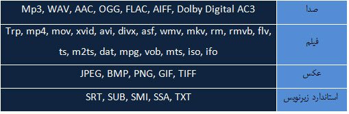 جدول 1 جدول 1