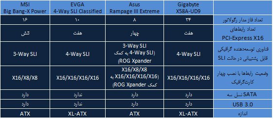 جدول 1 جدول 1