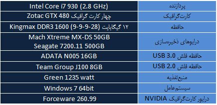 جدول 2 جدول 2