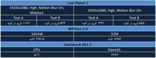 جدول 3 جدول 3