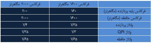 جدول 2 جدول 2