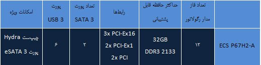 جدول 1 جدول 1