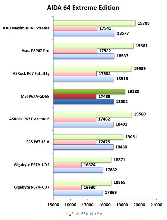 نمودار 2 نمودار 2