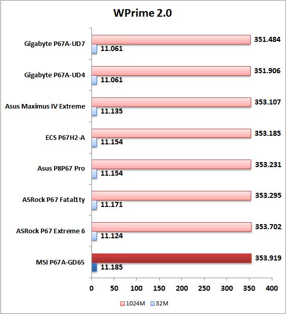 نمودار 1 نمودار 1