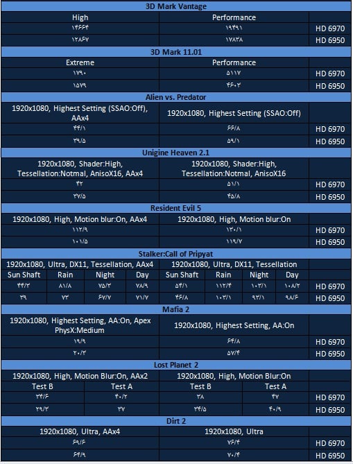 جدول 3 جدول 3