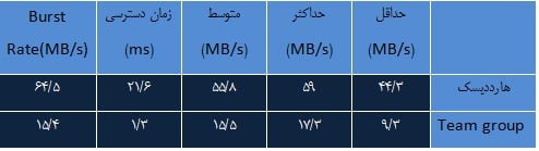 جدول 1 جدول 1