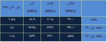 جدول 2 جدول 2