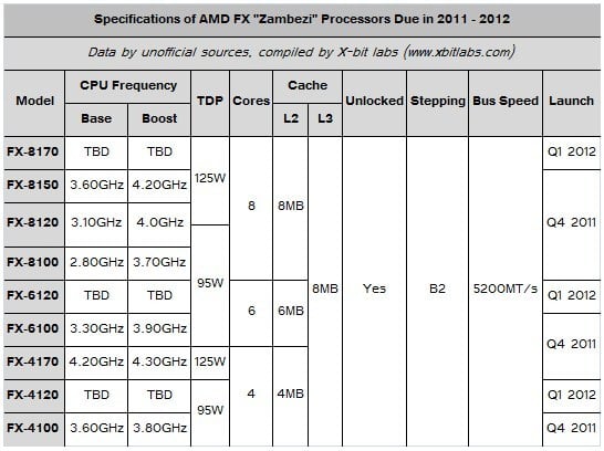 amd fx processors02