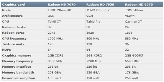 amd 7000-2