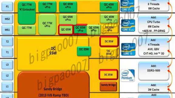 intel ivy bridge-1