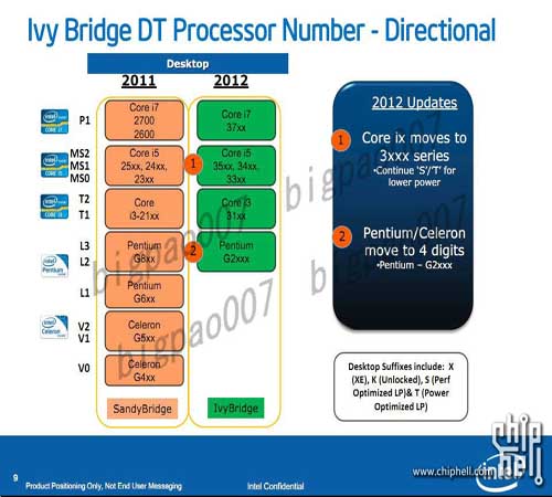intel ivy bridge-2