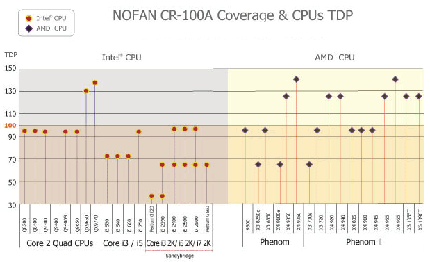 cpu tdp