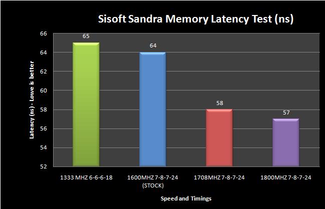 latency