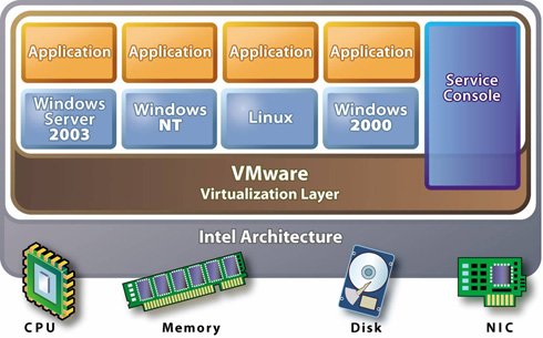 virtualization