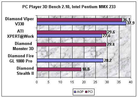 intel mmx 233 benchmark