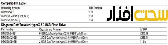 kingstone hyperx 3.0-1
