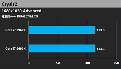 core i7-3960x crysis2