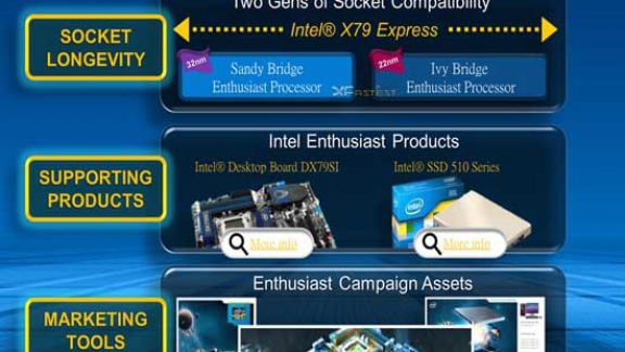 intel ivy bridge