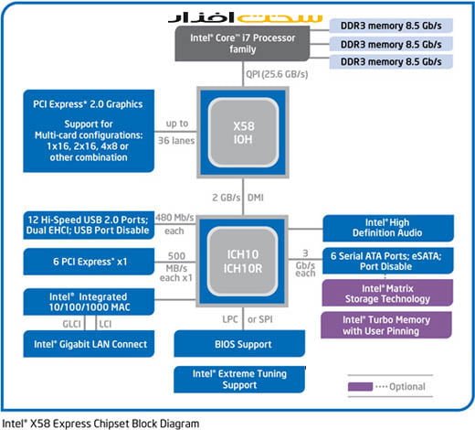 intel ich