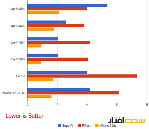 cpu benchmark