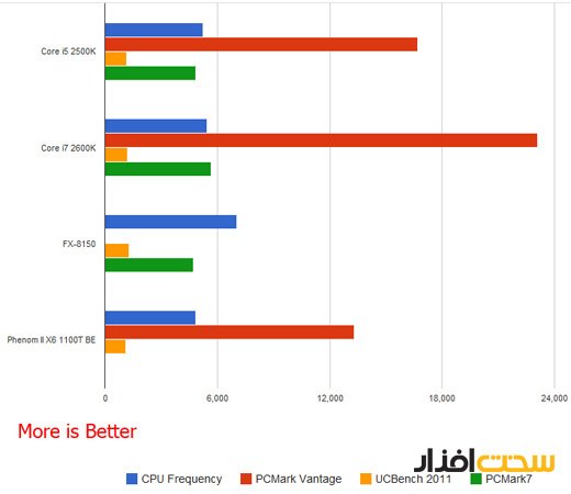 cpu benchmark-2