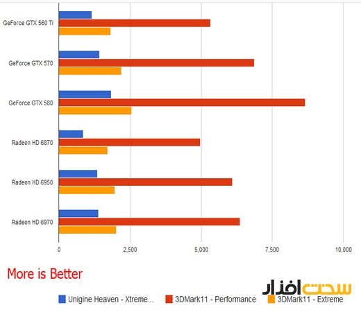 graphic cards benchmark