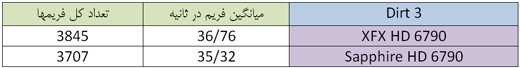 dirt3