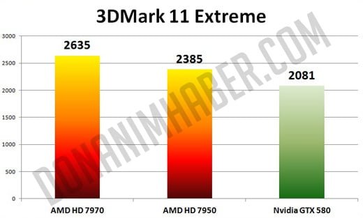 amd hd 7970