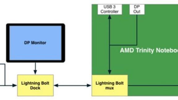 amd lighting bolt
