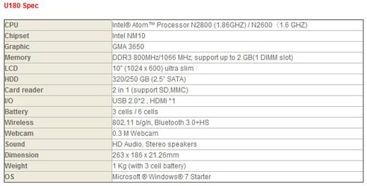 msi_wind_u180_specs