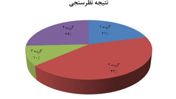 nokia poll sms