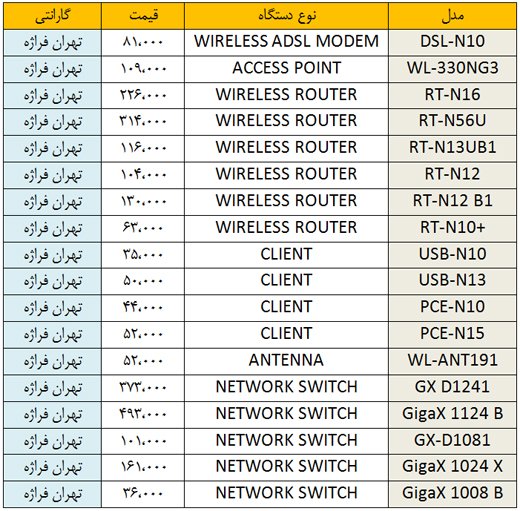 asus-network